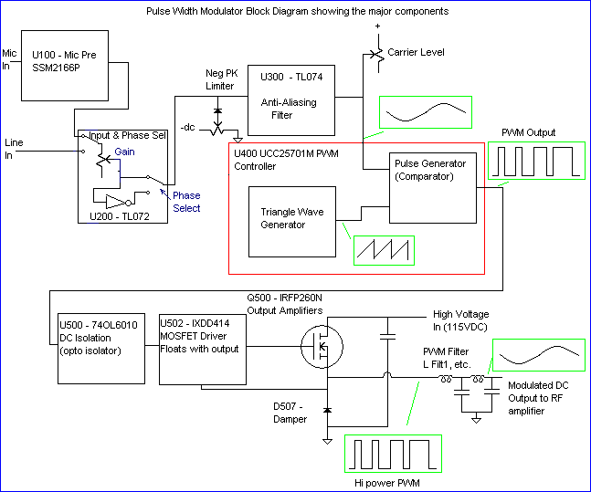 pulse generator block diagram pulse width modulation block diagram intergeorgia info pulse generator block diagram pulse width modulation block diagram intergeorgia info